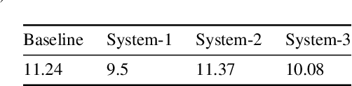 Figure 2 for Effective and Differentiated Use of Control Information for Multi-speaker Speech Synthesis