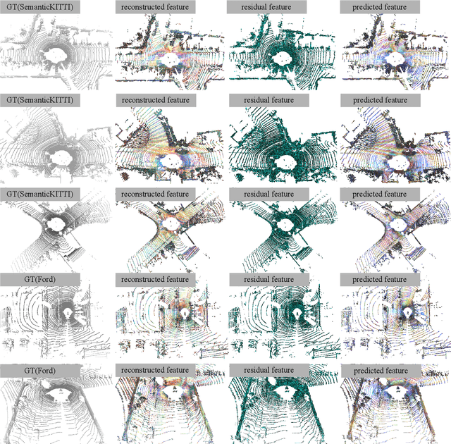 Figure 4 for Multiscale Latent-Guided Entropy Model for LiDAR Point Cloud Compression
