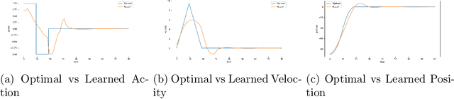 Figure 2 for Generalizing Across Multi-Objective Reward Functions in Deep Reinforcement Learning