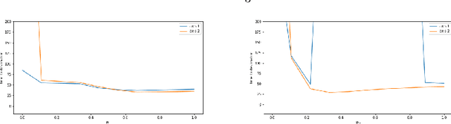 Figure 3 for Generalizing Across Multi-Objective Reward Functions in Deep Reinforcement Learning
