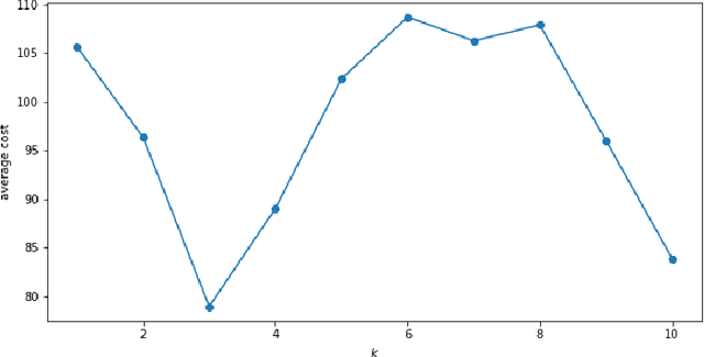 Figure 4 for Generalizing Across Multi-Objective Reward Functions in Deep Reinforcement Learning