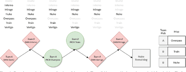 Figure 1 for Bandit Modeling of Map Selection in Counter-Strike: Global Offensive