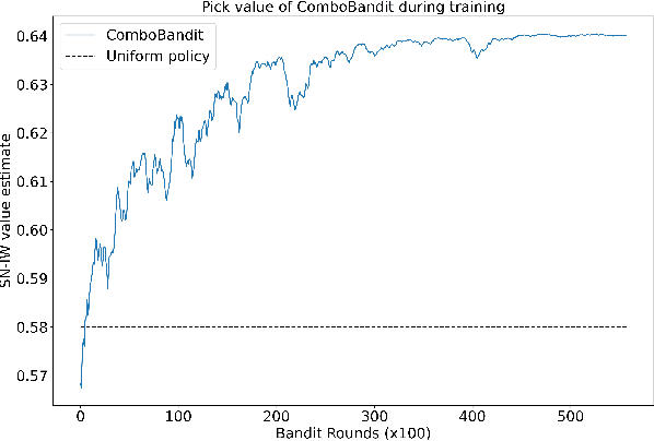 Figure 3 for Bandit Modeling of Map Selection in Counter-Strike: Global Offensive