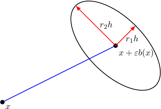 Figure 1 for A continuum limit for the PageRank algorithm