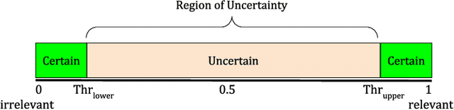 Figure 1 for Improved Multi-label Classification with Frequent Label-set Mining and Association