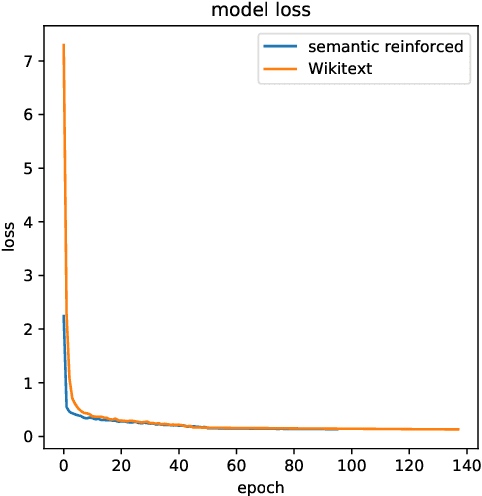 Figure 3 for Improving Entity Linking through Semantic Reinforced Entity Embeddings
