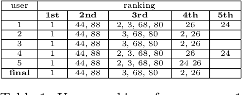 Figure 2 for Structured Knowledge Representation for Image Retrieval