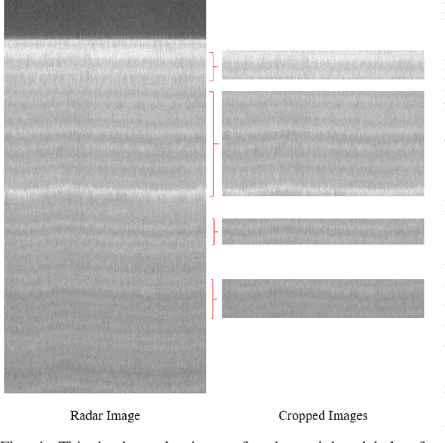 Figure 4 for Deep Ice Layer Tracking and Thickness Estimation using Fully Convolutional Networks