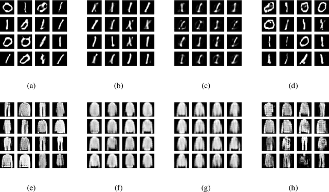 Figure 2 for Bias-Free FedGAN