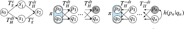 Figure 1 for Equivariant Hamiltonian Flows
