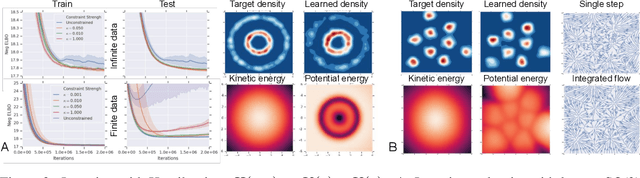 Figure 2 for Equivariant Hamiltonian Flows