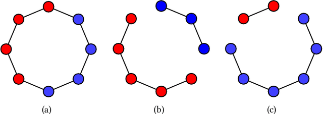 Figure 1 for Average Sensitivity of Spectral Clustering