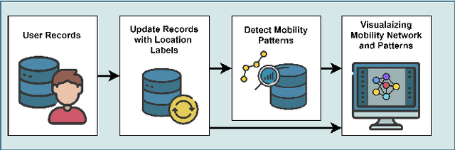 Figure 1 for IMAP: Individual huMAn mobility Patterns visualizing platform