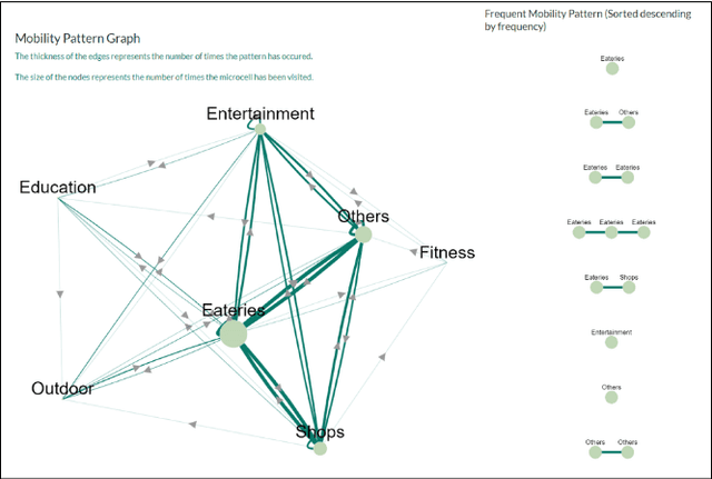 Figure 2 for IMAP: Individual huMAn mobility Patterns visualizing platform