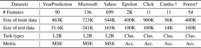 Figure 2 for DANets: Deep Abstract Networks for Tabular Data Classification and Regression