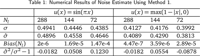 Figure 1 for Application of Bounded Total Variation Denoising in Urban Traffic Analysis
