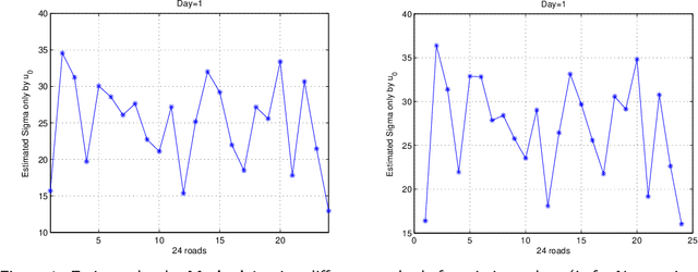 Figure 2 for Application of Bounded Total Variation Denoising in Urban Traffic Analysis