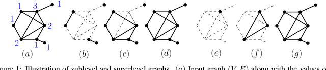 Figure 1 for PersLay: A Simple and Versatile Neural Network Layer for Persistence Diagrams
