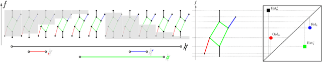 Figure 3 for PersLay: A Simple and Versatile Neural Network Layer for Persistence Diagrams