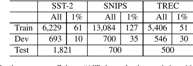 Figure 1 for Data Augmentation using Pre-trained Transformer Models