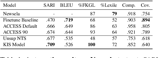 Figure 1 for Keep it Simple: Unsupervised Simplification of Multi-Paragraph Text
