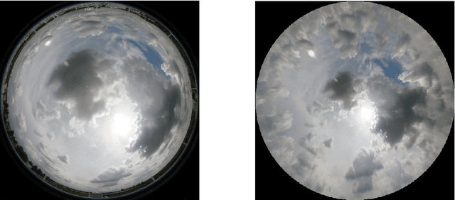 Figure 4 for A Temporally Consistent Image-based Sun Tracking Algorithm for Solar Energy Forecasting Applications