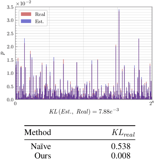 Figure 4 for A Lower Bound of Hash Codes' Performance