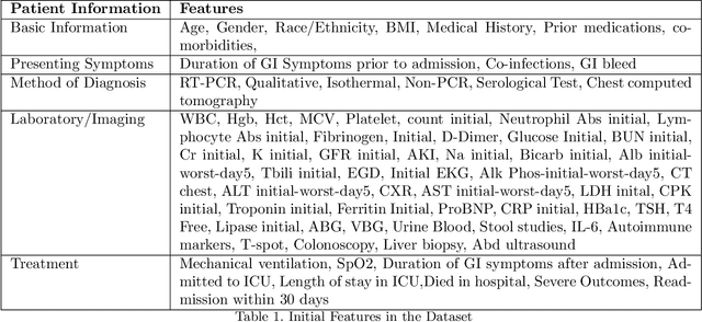 Figure 2 for Global and Local Interpretation of black-box Machine Learning models to determine prognostic factors from early COVID-19 data