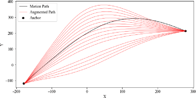 Figure 4 for Conditional Motion In-betweening
