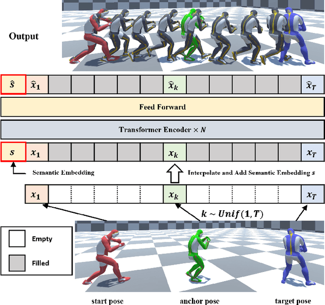 Figure 2 for Conditional Motion In-betweening