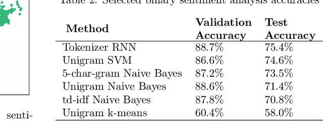Figure 3 for Learning Twitter User Sentiments on Climate Change with Limited Labeled Data