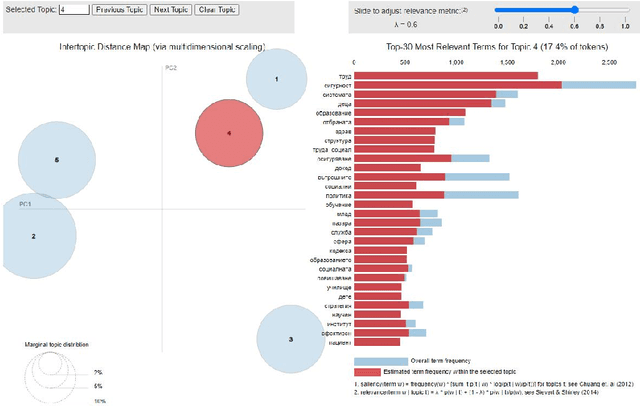 Figure 2 for Multi-aspect Multilingual and Cross-lingual Parliamentary Speech Analysis
