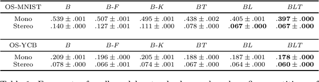 Figure 2 for Recurrent Feedback Improves Recognition of Partially Occluded Objects