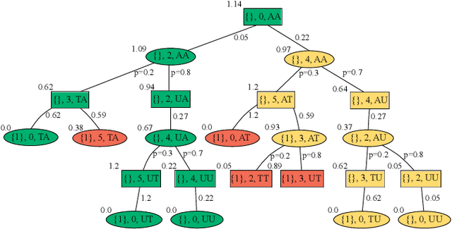 Figure 3 for Stochastic Planning for ASV Navigation Using Satellite Images