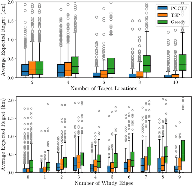 Figure 4 for Stochastic Planning for ASV Navigation Using Satellite Images