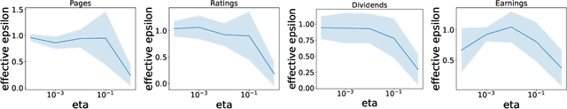 Figure 4 for Private Quantiles Estimation in the Presence of Atoms