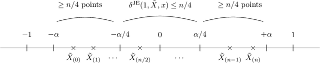 Figure 1 for Private Quantiles Estimation in the Presence of Atoms