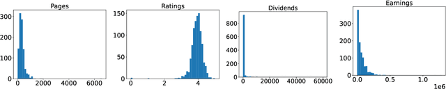 Figure 2 for Private Quantiles Estimation in the Presence of Atoms