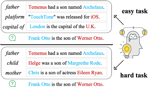 Figure 1 for Exploring Task Difficulty for Few-Shot Relation Extraction