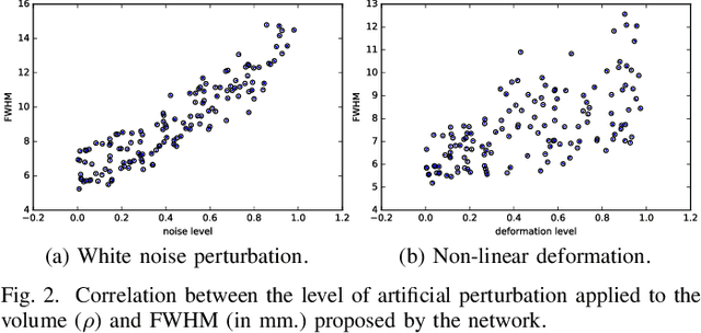 Figure 2 for Adaptive Smoothing in fMRI Data Processing Neural Networks