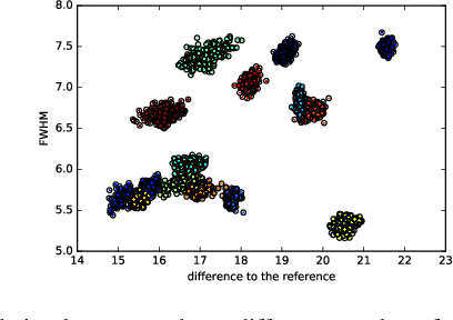 Figure 3 for Adaptive Smoothing in fMRI Data Processing Neural Networks