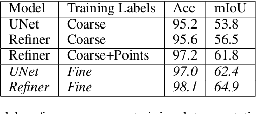 Figure 2 for Street to Cloud: Improving Flood Maps With Crowdsourcing and Semantic Segmentation
