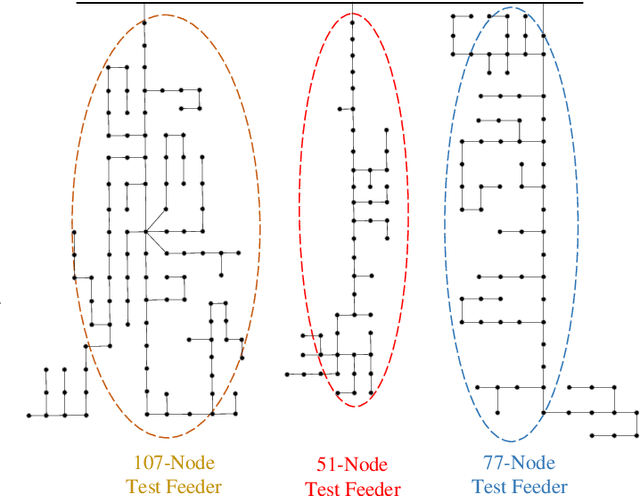 Figure 3 for Multi-Source Data-Driven Outage Location in Distribution Systems Using Probabilistic Graph Learning