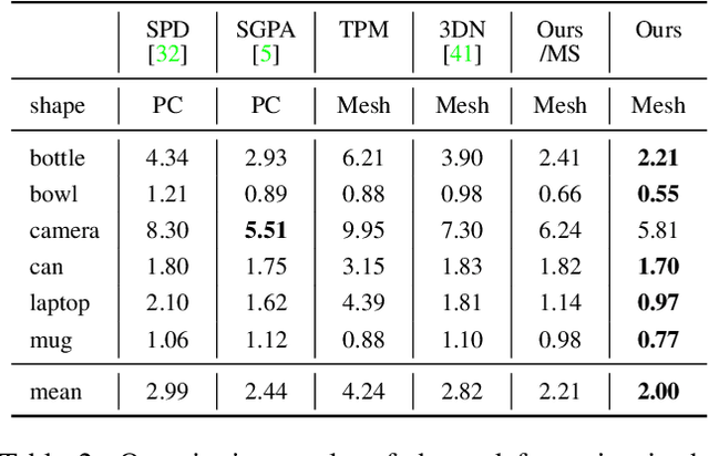 Figure 4 for Towards Self-Supervised Category-Level Object Pose and Size Estimation