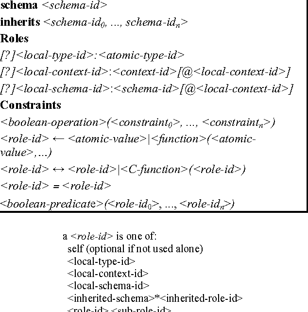 Figure 4 for Scaling Construction Grammar up to Production Systems: the SCIM