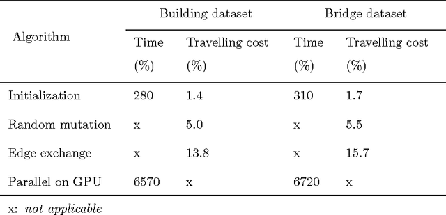 Figure 2 for Enhanced discrete particle swarm optimization path planning for UAV vision-based surface inspection