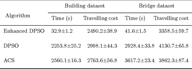 Figure 4 for Enhanced discrete particle swarm optimization path planning for UAV vision-based surface inspection