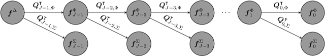 Figure 1 for Samplets: A new paradigm for data compression