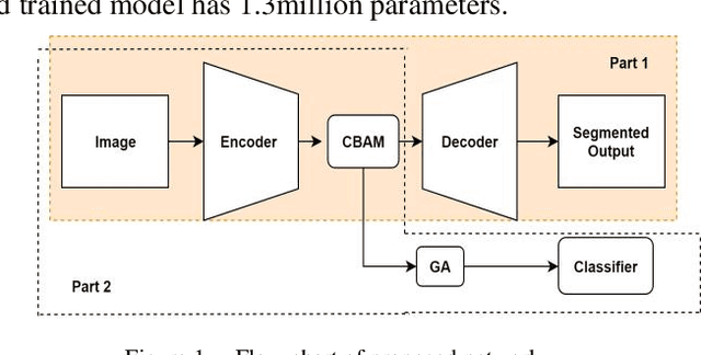 Figure 1 for Lightweight Residual Network for The Classification of Thyroid Nodules