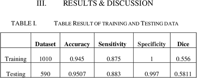 Figure 2 for Lightweight Residual Network for The Classification of Thyroid Nodules